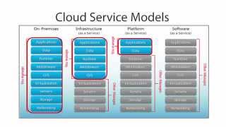 OpenStack Administration - Part 1/12 (Introduction to OpenStack)