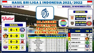 Hasil Bri Liga 1 Indonesia Tadi Malam ~ PERSIB BANDUNG 0-1 AREMA | PERSEBAYA 0-0 PERSIK KEDIRI.