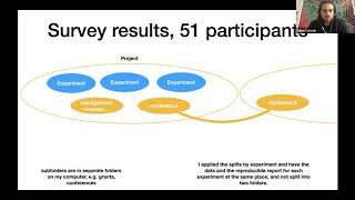 Talk: GIN-tonic: collaboration in research made easy