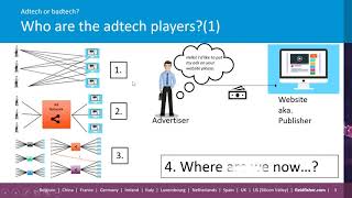 AdTech or BadTech   A case study in mitigating privacy risk when implementing new technologies