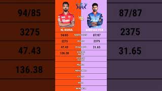 KL Rahul vs Shreyas Iyer IPL batting comparison video
