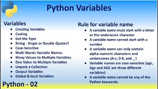 Python 02 Variables Creating Casting Get Type CaseSensitive Global local Variables Rule for variable