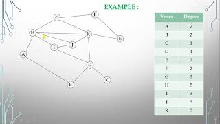 Welsh Powell Algorithm