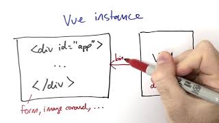 IS216 @ SMU - Vue.js (Part 1)
