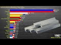 the largest aluminium producing countries in the world