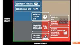 Identify and Combat Targeted Attacks