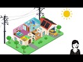 Net Energy Metering (NEM) Malaysia