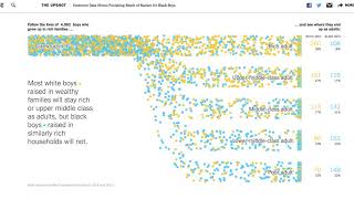 NYTimes Animated Graph Makes Data Come to Life