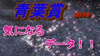 【競馬予想】青葉賞（ＧⅡ）２０１６年　枠順確定前【中央競馬】【データ】