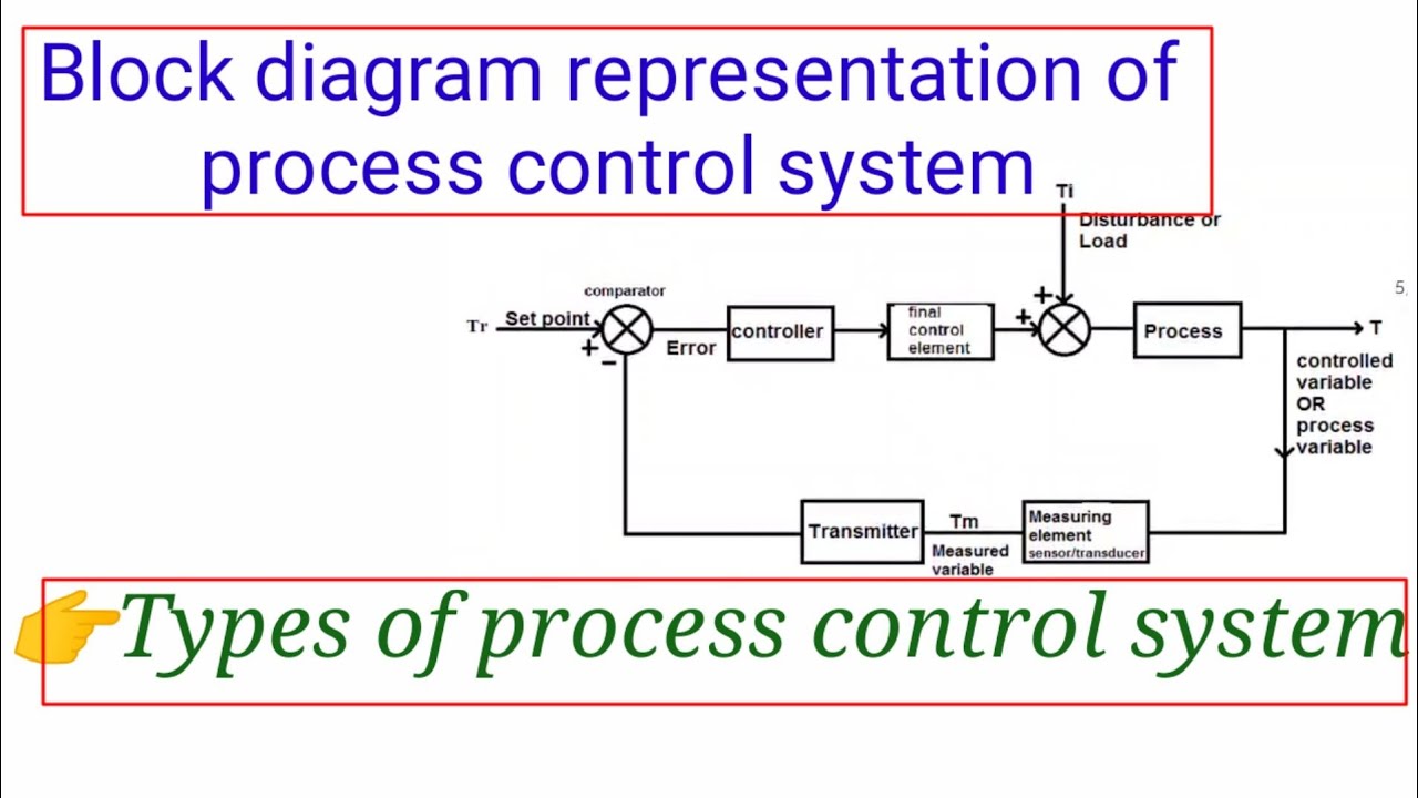 Process Control Loop Diagram Control Loop Types Mftztr