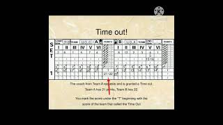 Volleyball Score Sheet Tutorial 2021