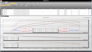 COBB Tuning - Dyno Gains Explained