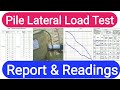 Pile Lateral Load Test Report • Readings Format • Graph • Methodology • Step by Step Procedure •