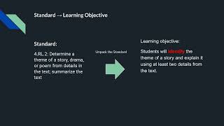 From Standards to Objectives : Aligning Instruction with Bloom’s Taxonomy