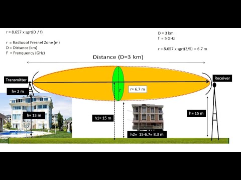 What are zones of interaction?