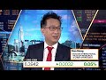 bocom s hong on china markets strategy