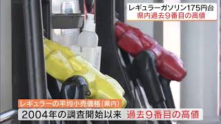 ガソリン価格、過去9番目の高値に　来週以降も値上がりの見通し　福島