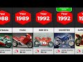 evolution of ducati 1946 2023