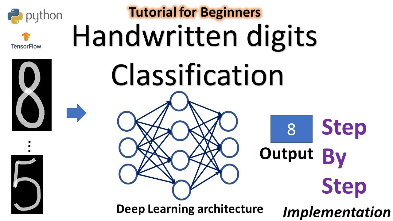 Deep Learning- Handwritten Digits Recognition Tutorial | Tensorflow ...