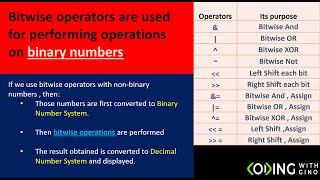 Master Java's Bitwise Operators for java 11 certification exam 1z0819