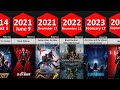 List of Every Marvel Studios Movies and TV Series by Released Date! | 2008 - 2026