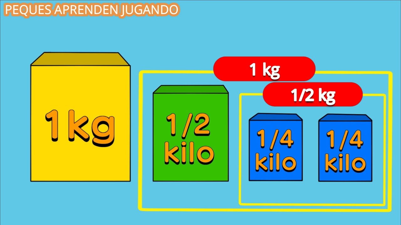 Unidades De Medida Para Niños El Kilogramo La Masa Video De Peques ...