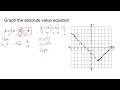 algebra 1 practice graph an absolute value equation on a coordinate plane example 2