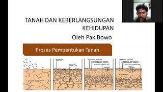 TANAH DAN KEBERLANGSUNGAN KEHIDUPAN - PROSES PEMBENTUKAN DAN KOMPONEN TANAH