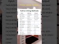 PYTHON STRING METHOD (Check Description)