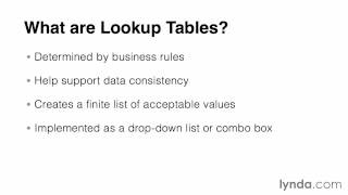 024 Utilizing lookup tables
