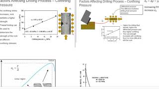 How and why the drilling performance is affected by differential pressure