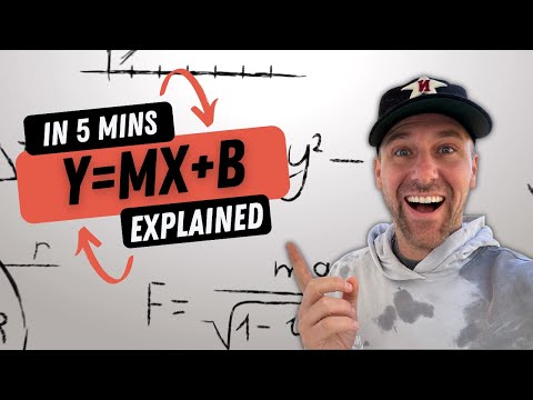 Slope-Intercept Form y=mx+b // TarverAcademy.com Slope-Intercept Form y=mx+b // TarverAcademy.com