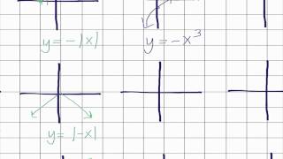 PC Lecture #6 - 1.4 Transformations of Graphs