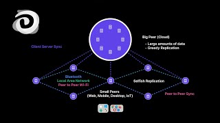 1.1 Intro to Ditto: The Big and Small Peer