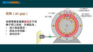 高中電工機械_三相感應電動機_三相感應電動機的轉子與分類_張雅鈞