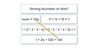 C Program To Find Strong Number