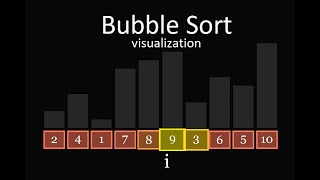 Bubble Sort Visualization | How Bubble Sort works?