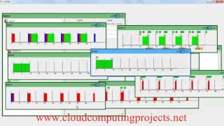 LOAD BALANCING CLOUDSIM PROJECTS