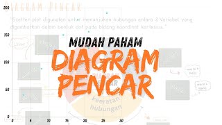 DIAGRAM PENCAR