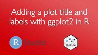 Add a plot title and labels with ggplot2 in R (2 minutes)