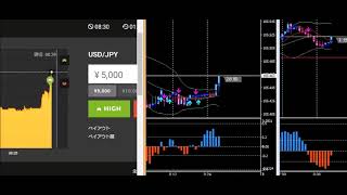 15分満期　バイナリーオプション　ローソク足+change＆ボリンジャーバンド　インジケーター検証 2018年3月27日