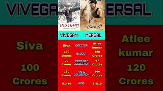 Mersal vs Vivegam Comparison | #vijay #ajith #youtubeshorts