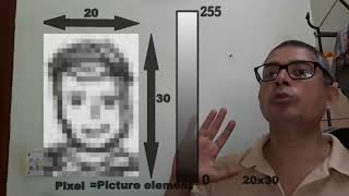 eigenanalysis for face recognition (1/6)