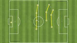 Football Tactics: Defending in a 433 Formation (Alternative Ways)