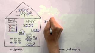 What is Enterprise Architecture? (SAP EA Explorer - Short Video)