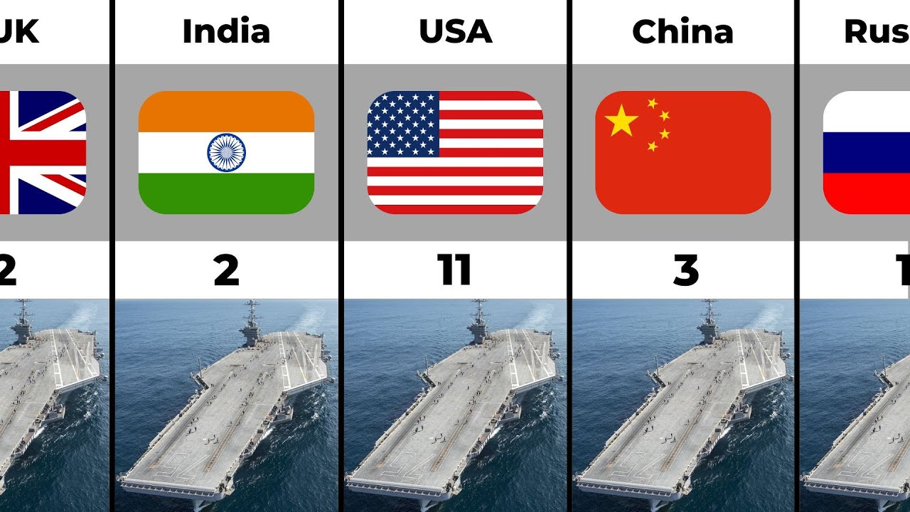 Aircraft Carrier Comparison Of Different Countries - YouTube