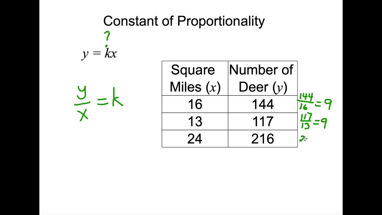 Finding Constant Of Proportionality From A Table - YouTube