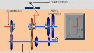 Cambio di velocità