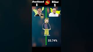 Jharkhand Vs Bihar❓#youtubeshorts@BrainXMania@GkUpdates1