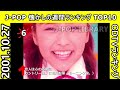 2001 10 27付 j pop 懐かしの週間ランキング top10